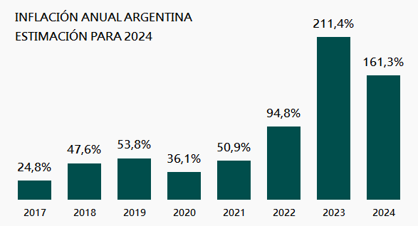 grafico inflacion